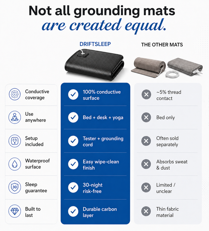 Sleep deeper with a grounding mat.
