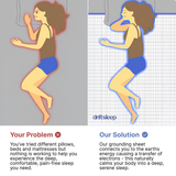 Silver-woven grounding sheet. Fits any bed.